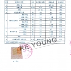 Chinese test reports (3)